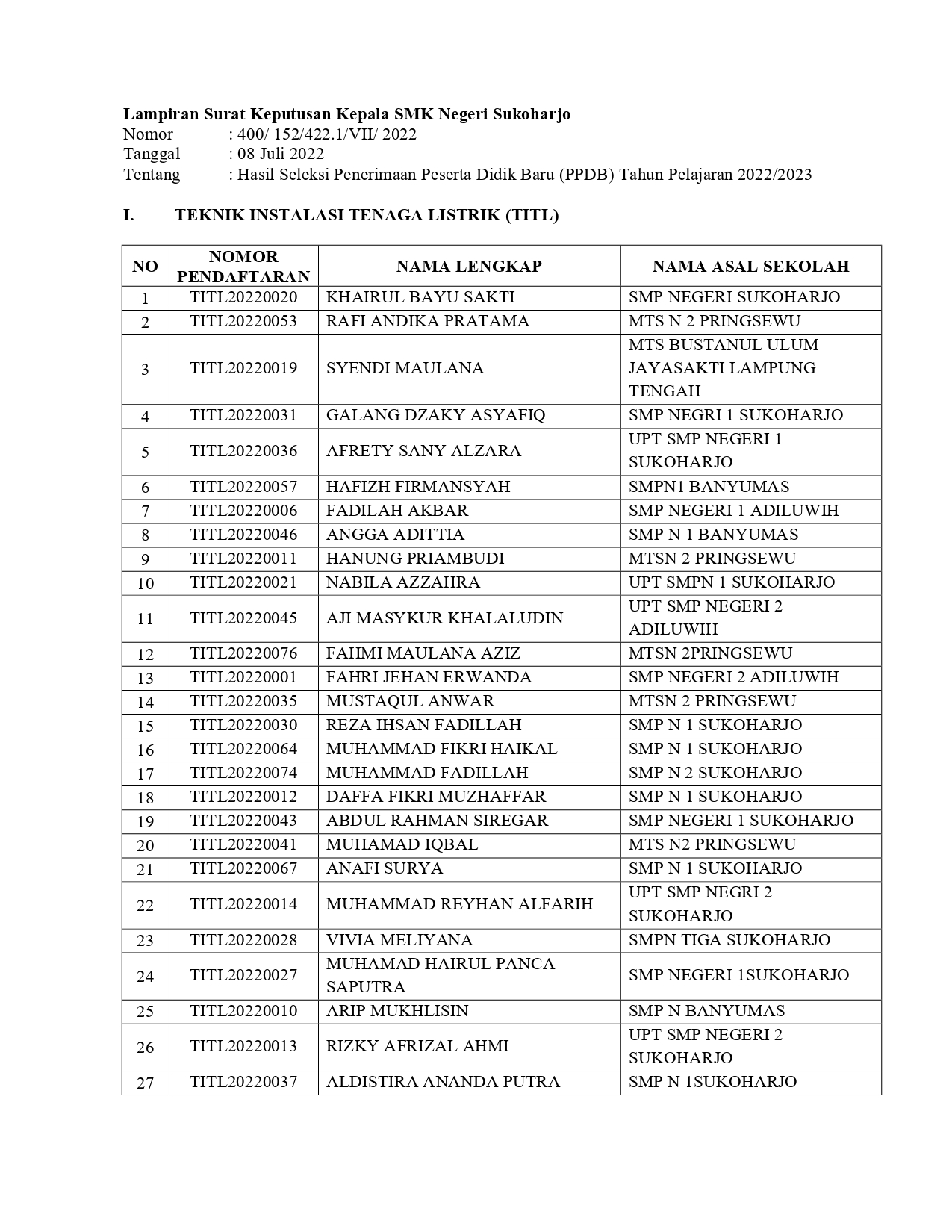 Pengumuman Hasil Seleksi – PPDB SMK Negeri Sukoharjo Tahun Pelajaran